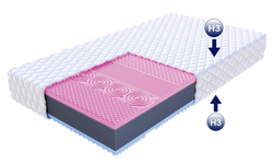 Vaahtomuovipatja 160x200 VITERBO JERSEY, muisti- ja HR-vaahto 